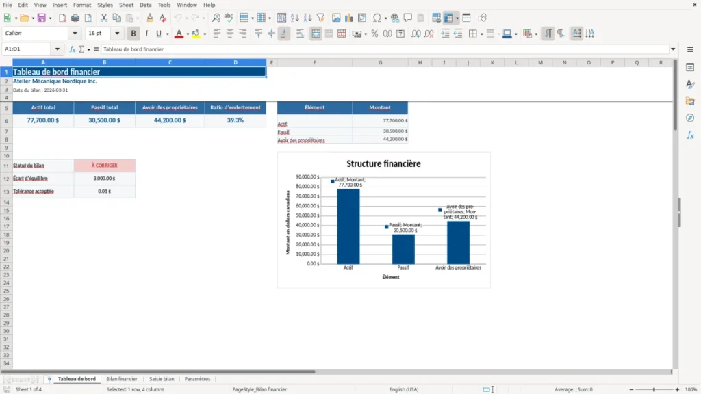 Aperçu de la feuille Tableau de bord du modèle Bilan financier simplifié PME Québec : Modèle Excel Gratuit 2026