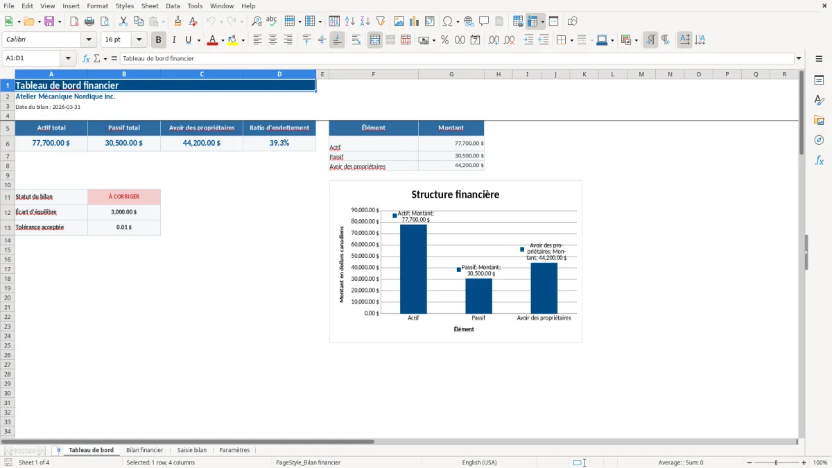 Capture 1 : feuille Tableau de bord — modèle Excel bilan financier simplifié PME