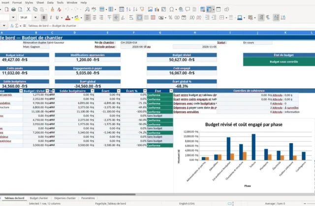 Capture 1 : feuille Tableau de bord — modèle Excel budget de chantier Québec