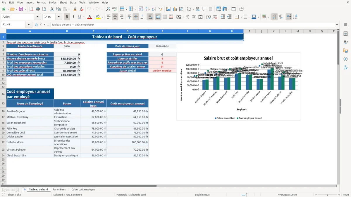 Capture 1 : feuille Tableau de bord — modèle Excel calcul coût employeur Québec
