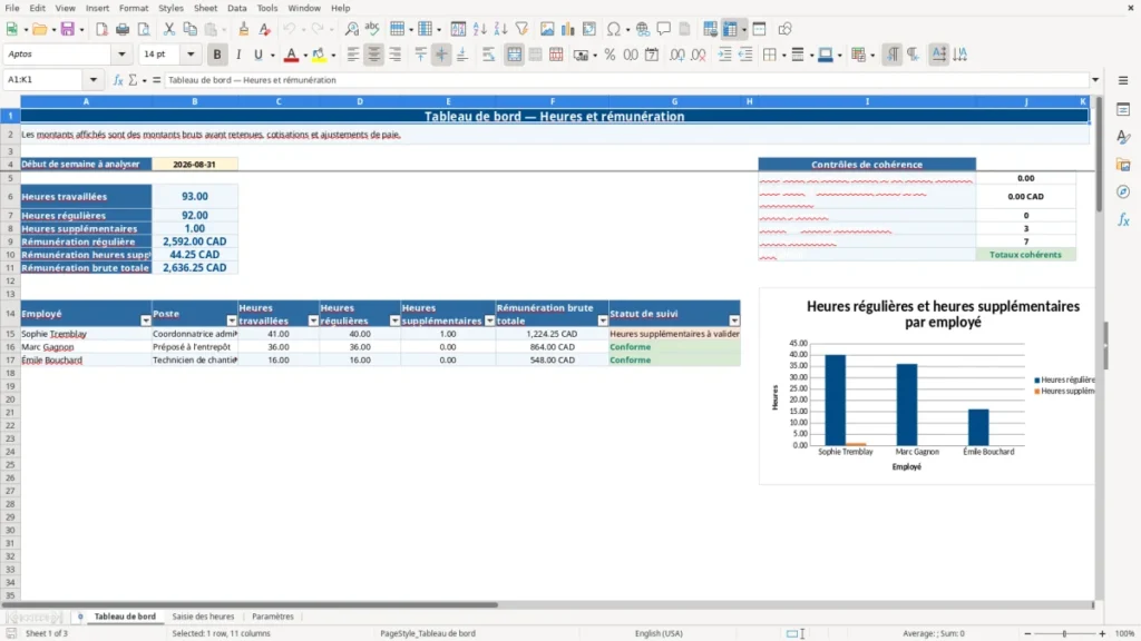 Aperçu de la feuille Tableau de bord du modèle Calcul des heures supplémentaires Québec : Modèle Excel Gratuit 2026