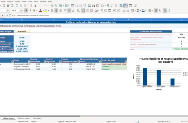 Capture 1 : feuille Tableau de bord — modèle Excel calcul heures supplémentaires Québec