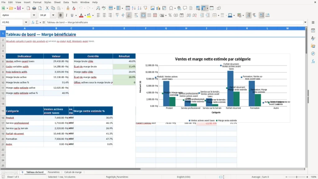 Aperçu de la feuille Tableau de bord du modèle Calcul de marge bénéficiaire PME Québec : Modèle Excel Gratuit 2026
