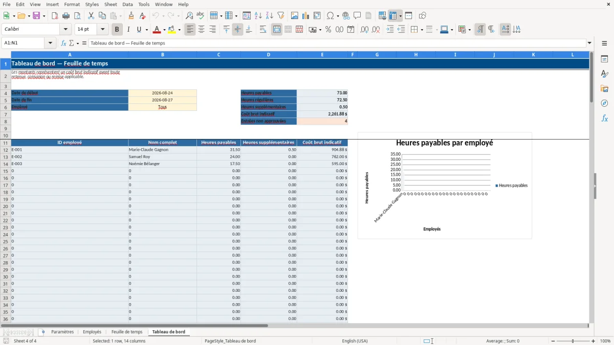 Capture 4 : feuille Tableau de bord — modèle Excel feuille de temps employés Québec
