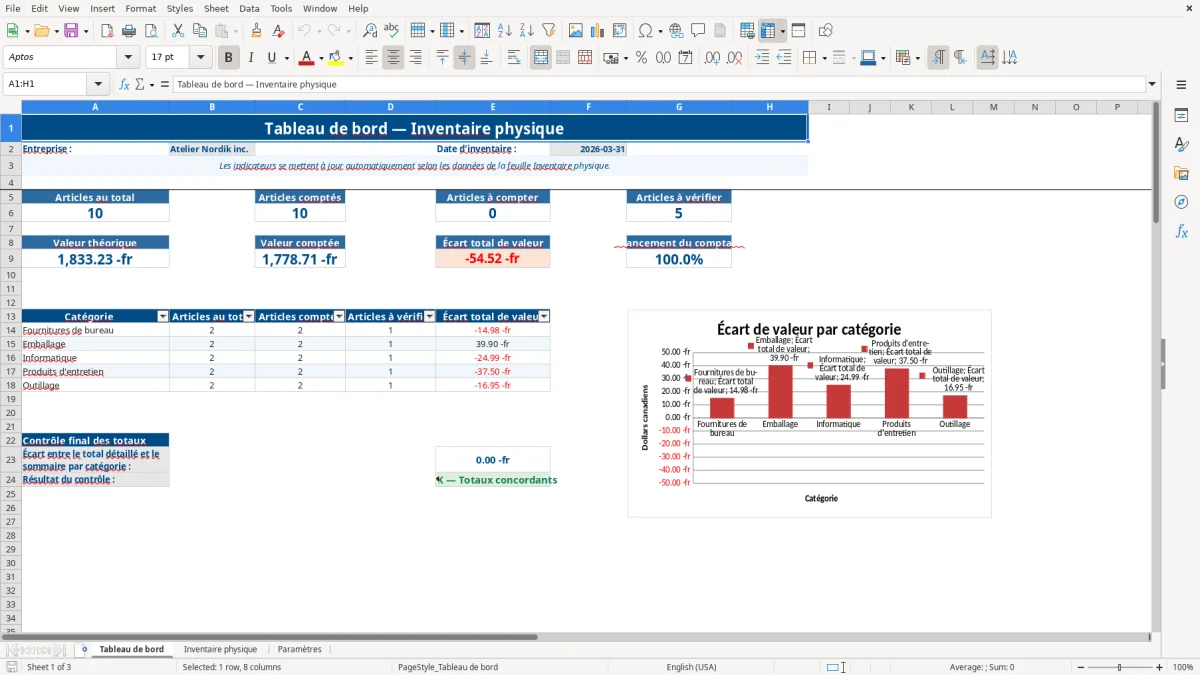 Capture 1 : feuille Tableau de bord — modèle Excel feuille inventaire physique
