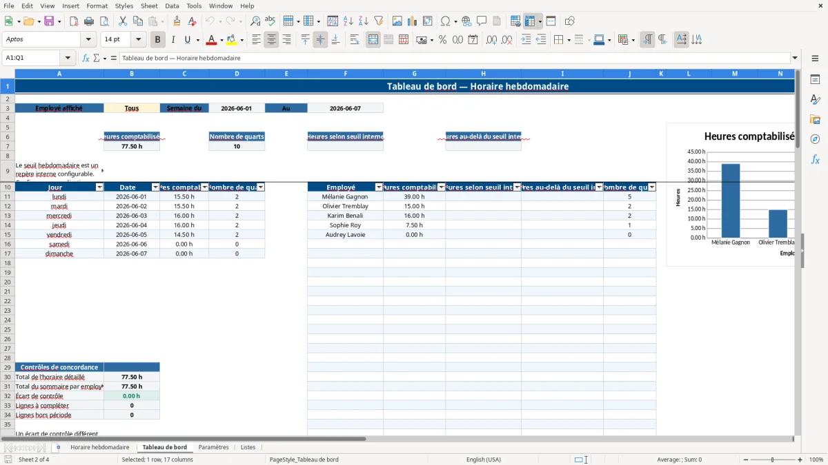 Capture 2 : feuille Tableau de bord — modèle Excel horaire de travail hebdomadaire Québec
