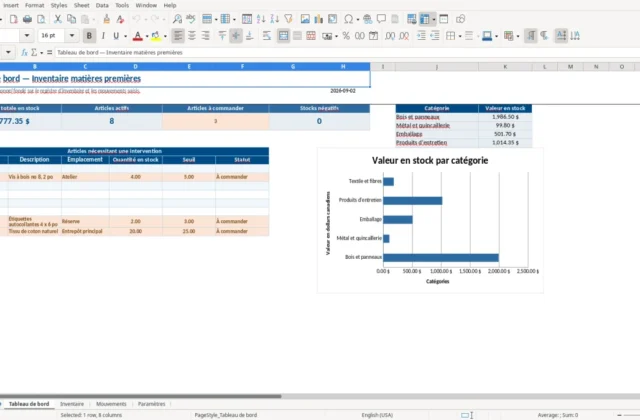 Capture 1 : feuille Tableau de bord — modèle Excel inventaire matières premières