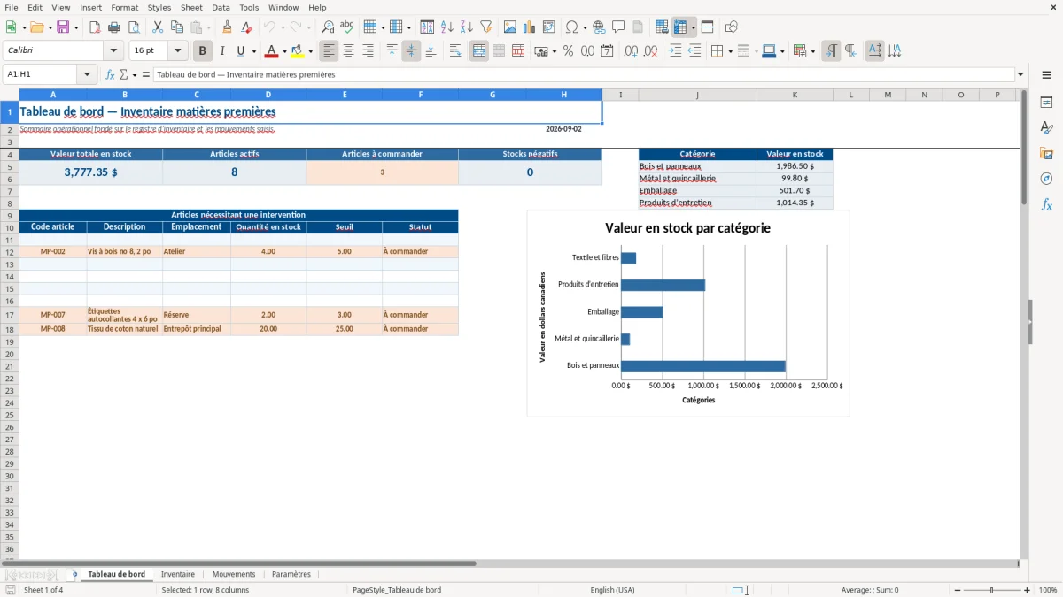 Capture 1 : feuille Tableau de bord — modèle Excel inventaire matières premières