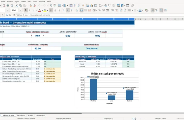 Capture 1 : feuille Tableau de bord — modèle Excel inventaire multi-entrepôts