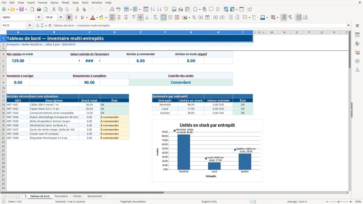 Capture 1 : feuille Tableau de bord — modèle Excel inventaire multi-entrepôts