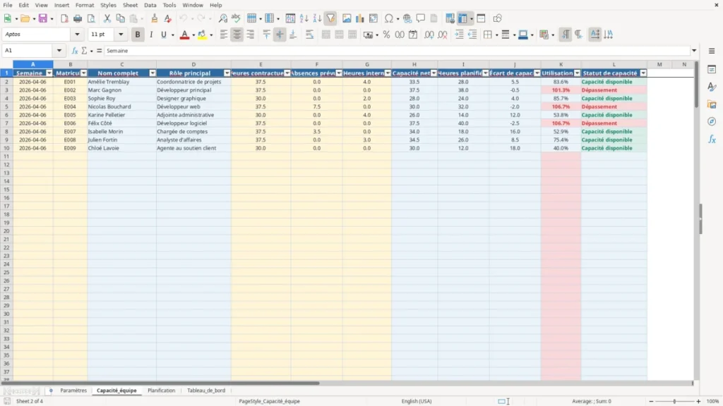 Aperçu de la feuille Capacité_équipe du modèle Planification capacité équipe Québec : Modèle Excel Gratuit 2026