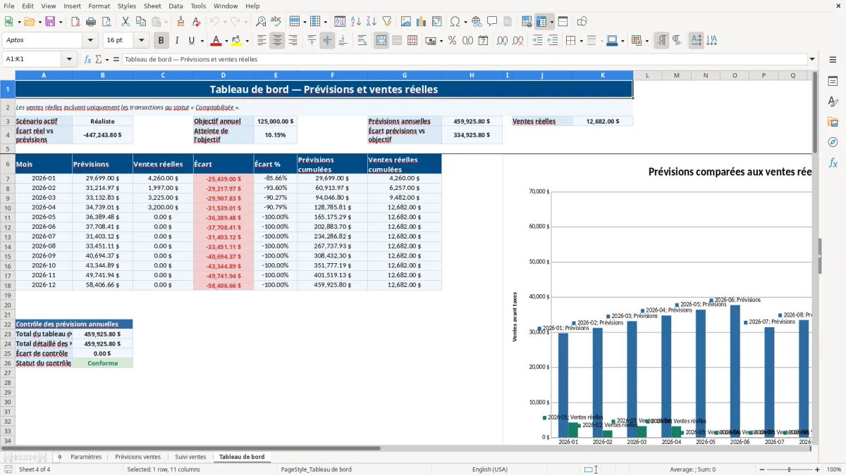 Capture 4 : feuille Tableau de bord — modèle Excel prévisions de ventes 12 mois