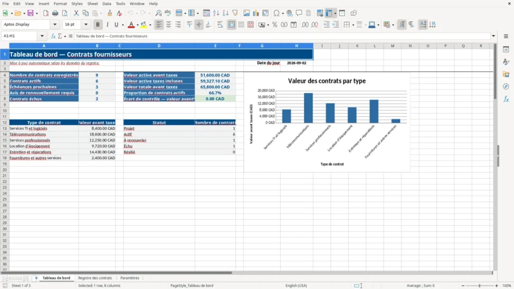 Aperçu de la feuille Tableau de bord du modèle Registre contrats fournisseurs PME Québec : Modèle Excel Gratuit 2026
