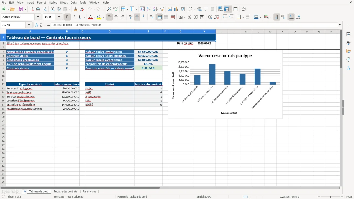 Capture 1 : feuille Tableau de bord — modèle Excel registre contrats fournisseurs PME