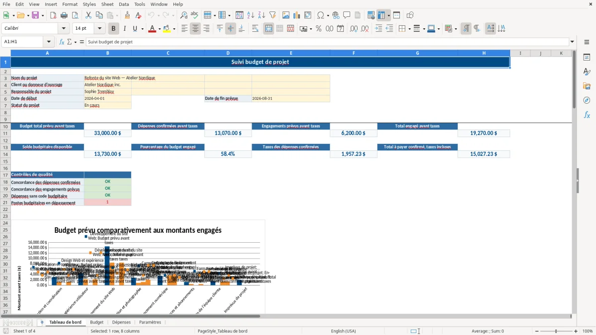 Capture 1 : feuille Tableau de bord — modèle Excel suivi budget de projet
