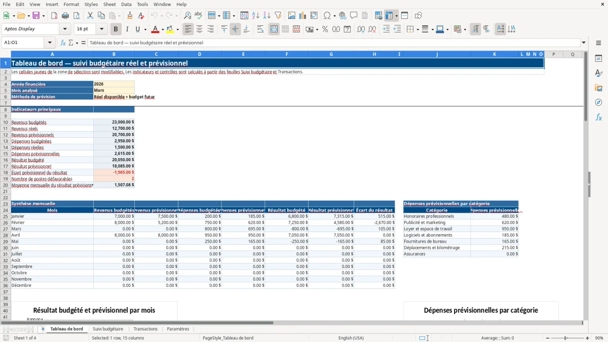 Capture 1 : feuille Tableau de bord — modèle Excel suivi budgétaire réel prévisionnel