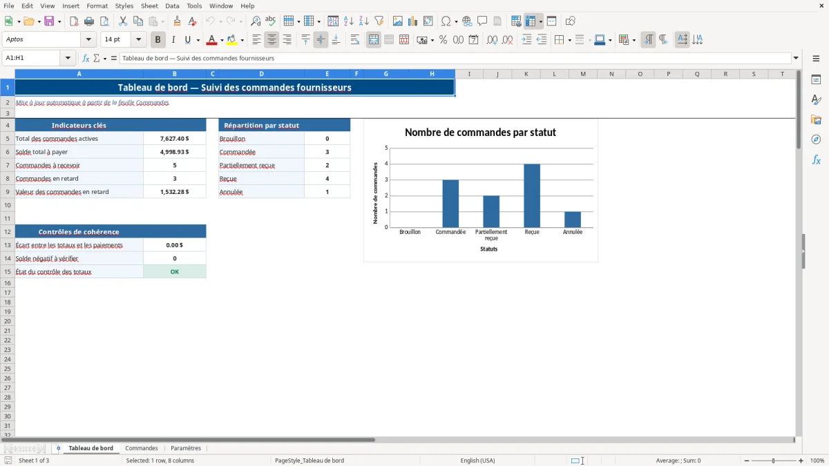 Capture 1 : feuille Tableau de bord — modèle Excel suivi commandes fournisseurs