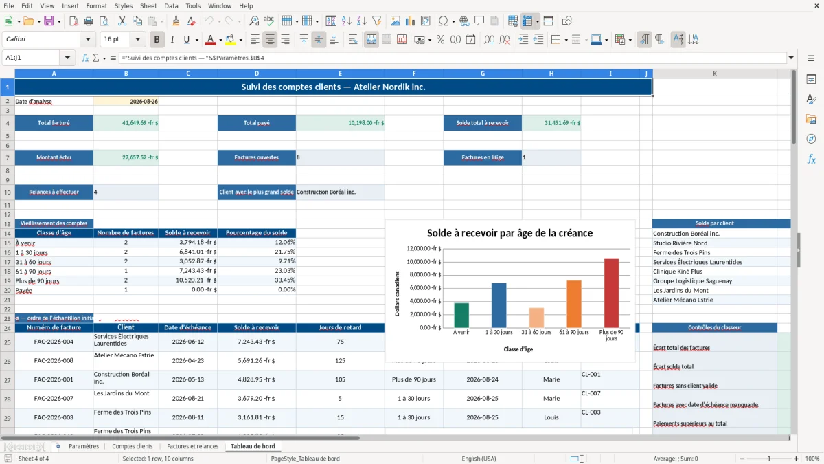 Capture 4 : feuille Tableau de bord — modèle Excel suivi comptes clients et relances Québec