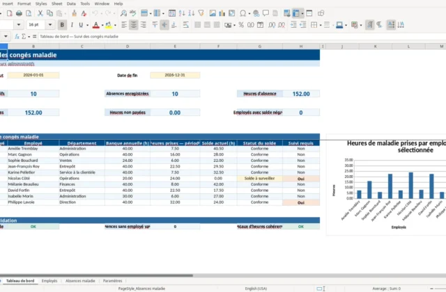 Capture 1 : feuille Tableau de bord — modèle Excel suivi congés maladie employés