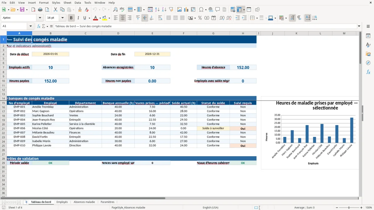 Capture 1 : feuille Tableau de bord — modèle Excel suivi congés maladie employés