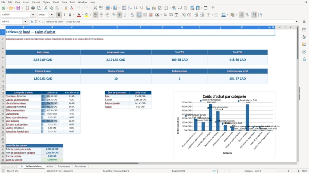 Aperçu de la feuille Tableau de bord du modèle Suivi des coûts d’achat PME Québec : Modèle Excel Gratuit 2026