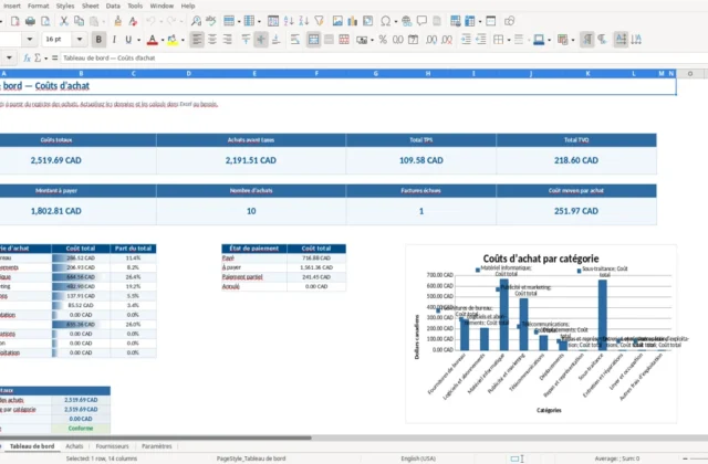 Capture 1 : feuille Tableau de bord — modèle Excel suivi coûts d'achat