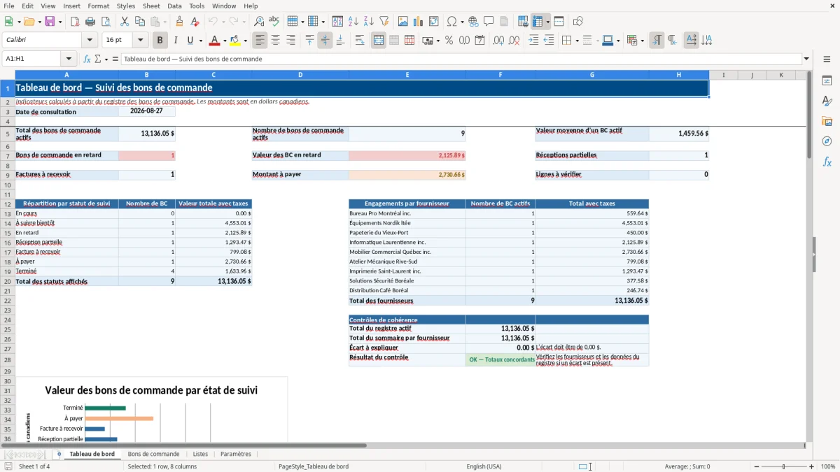 Capture 1 : feuille Tableau de bord — modèle Excel suivi des bons de commande