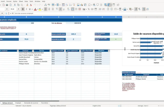 Capture 1 : feuille Tableau de bord — modèle Excel suivi des vacances employés