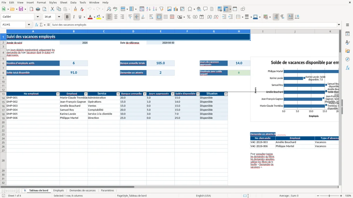 Capture 1 : feuille Tableau de bord — modèle Excel suivi des vacances employés
