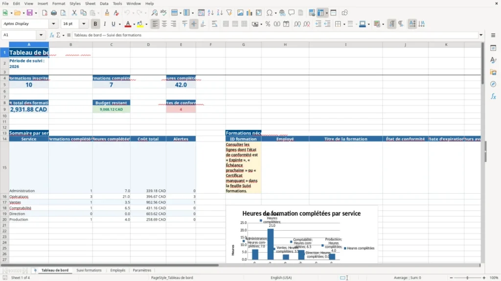 Aperçu de la feuille Tableau de bord du modèle Suivi formation employés au Québec : Modèle Excel Gratuit 2026