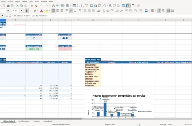 Capture 1 : feuille Tableau de bord — modèle Excel suivi formation employés