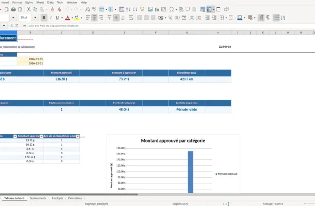 Capture 1 : feuille Tableau de bord — modèle Excel suivi frais de déplacement employés