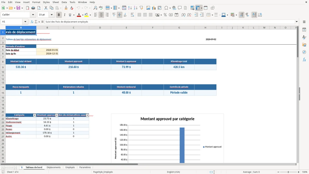 Capture 1 : feuille Tableau de bord — modèle Excel suivi frais de déplacement employés
