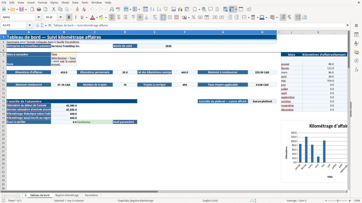 Capture 1 : feuille Tableau de bord — modèle Excel suivi kilométrage affaires Québec