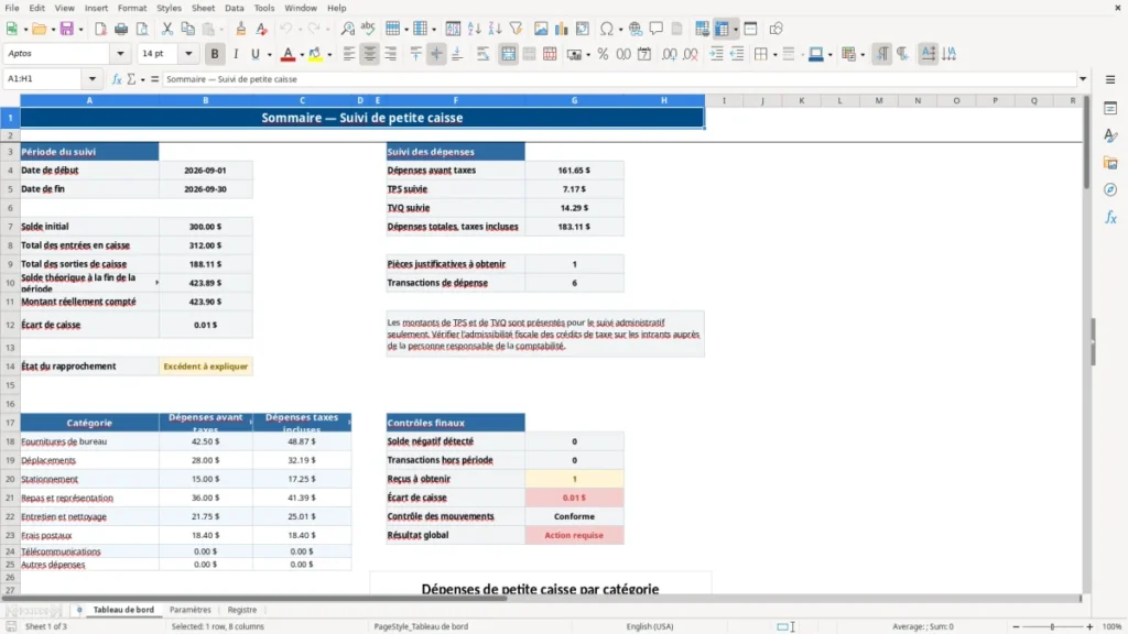 Aperçu de la feuille Tableau de bord du modèle Suivi de petite caisse Québec : Modèle Excel Gratuit 2026