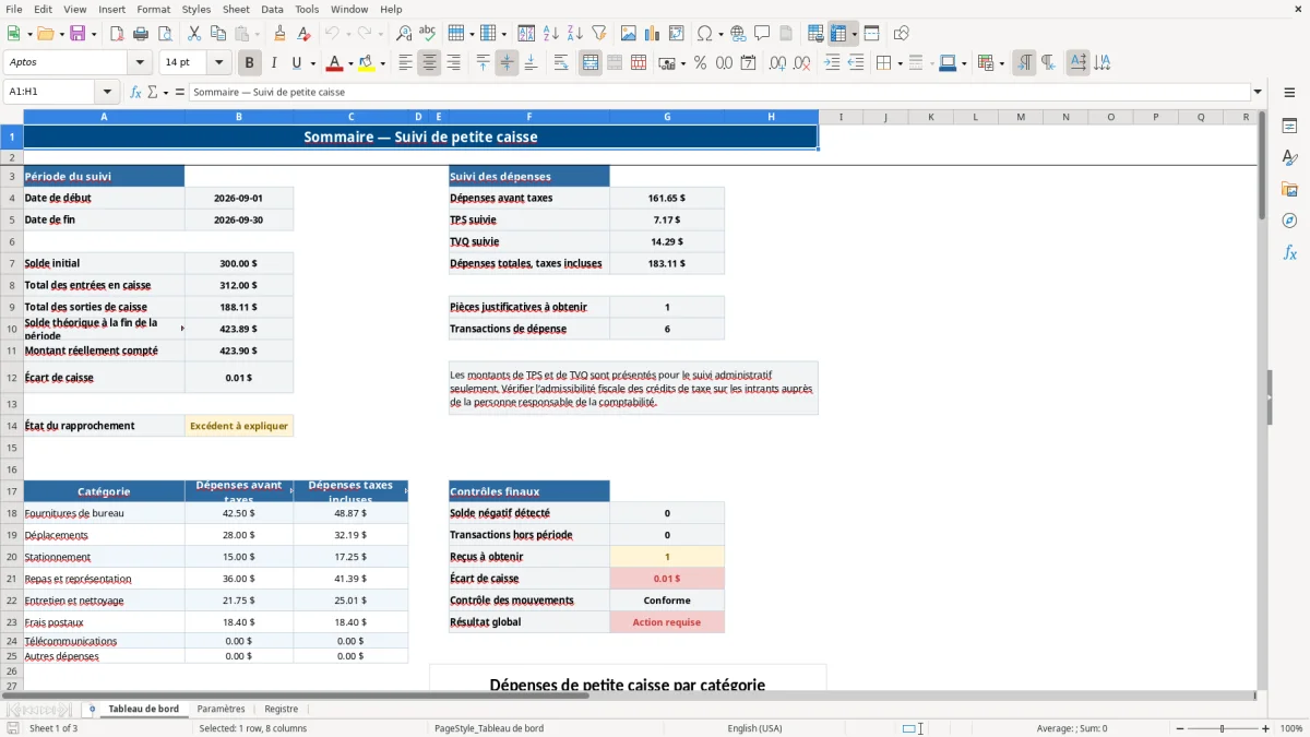 Capture 1 : feuille Tableau de bord — modèle Excel suivi petite caisse Québec