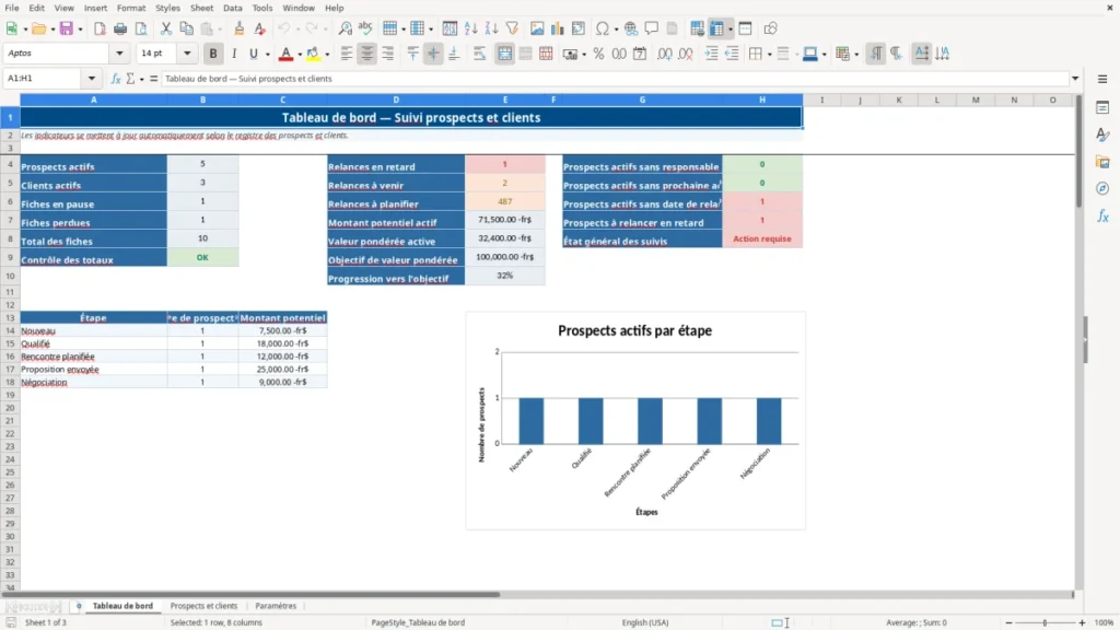 Aperçu de la feuille Tableau de bord du modèle Suivi prospects et clients Québec : Modèle Excel Gratuit 2026