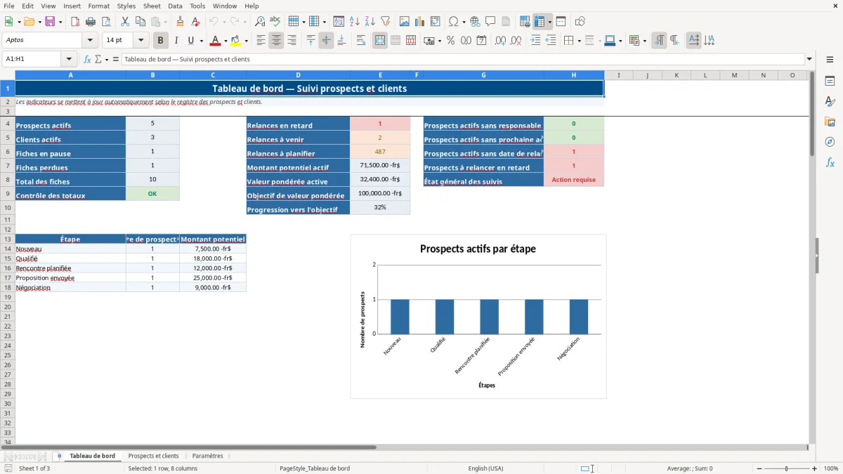 Capture 1 : feuille Tableau de bord — modèle Excel suivi prospects et clients