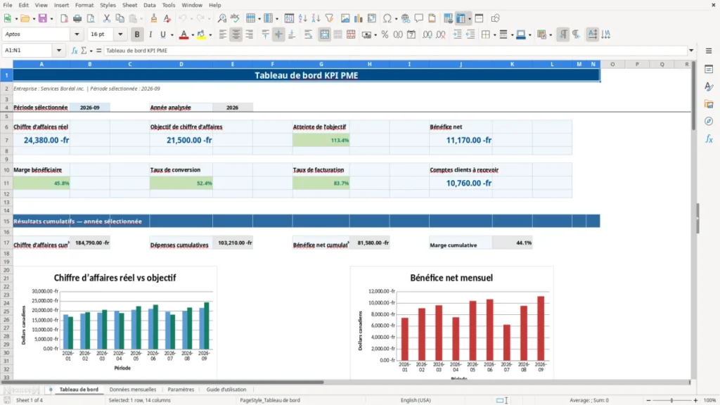 Aperçu de la feuille Tableau de bord du modèle Tableau de bord KPI PME Québec : Modèle Excel Gratuit 2026