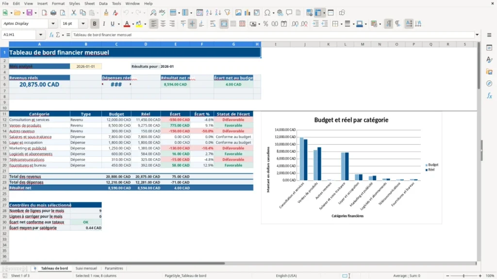 Aperçu de la feuille Tableau de bord du modèle Tableau de bord financier mensuel PME Québec : Modèle Excel Gratuit 2026
