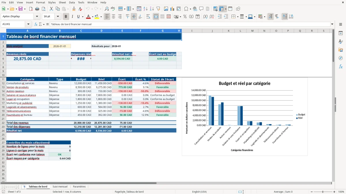 Capture 1 : feuille Tableau de bord — modèle Excel tableau de bord financier mensuel PME